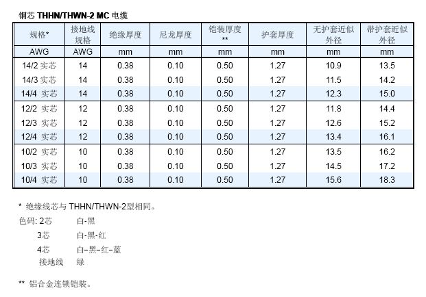 銅芯內(nèi)連鎖鎧裝MC電纜(圖4)